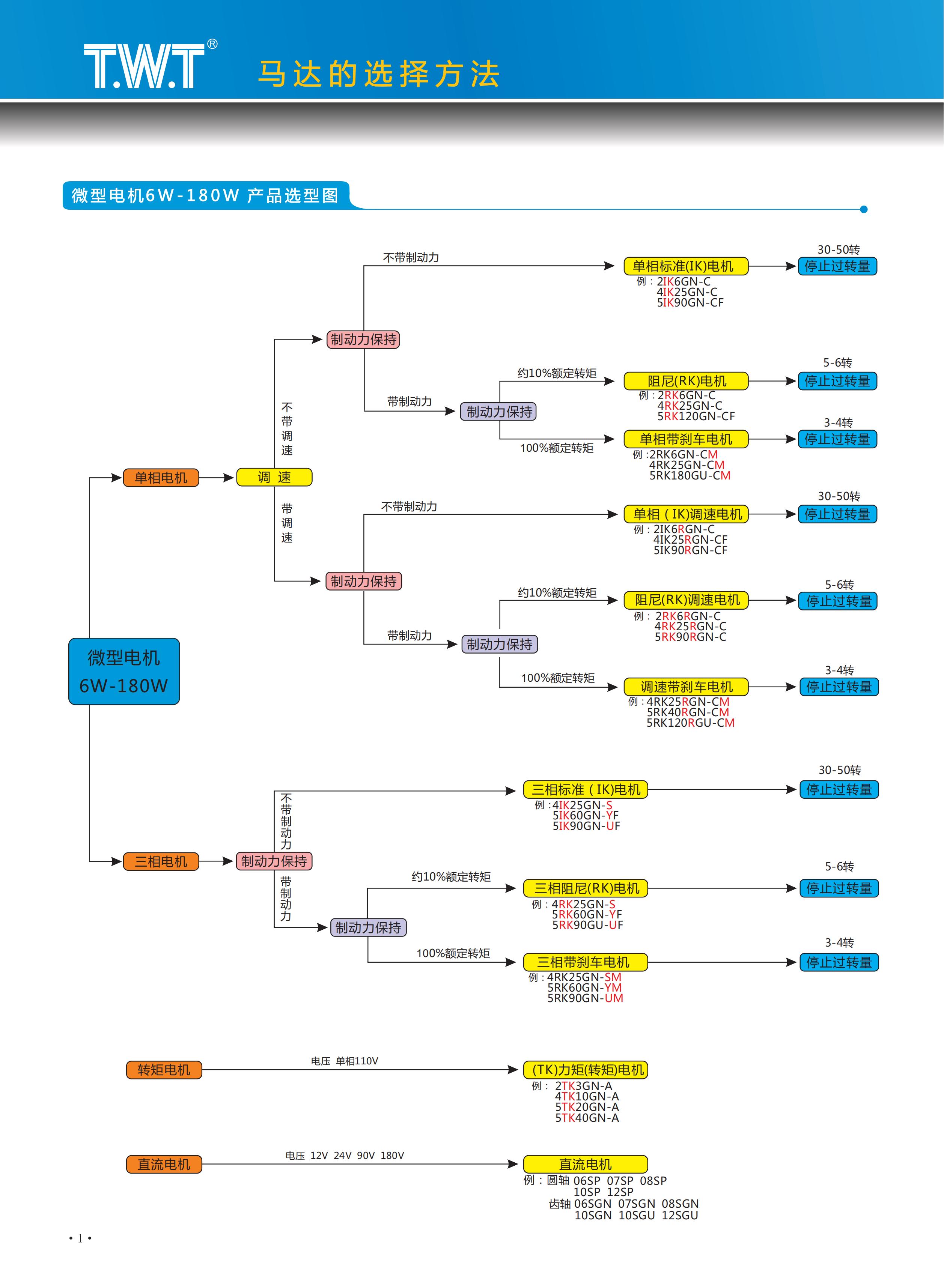 1馬達的選擇方法_00.jpg