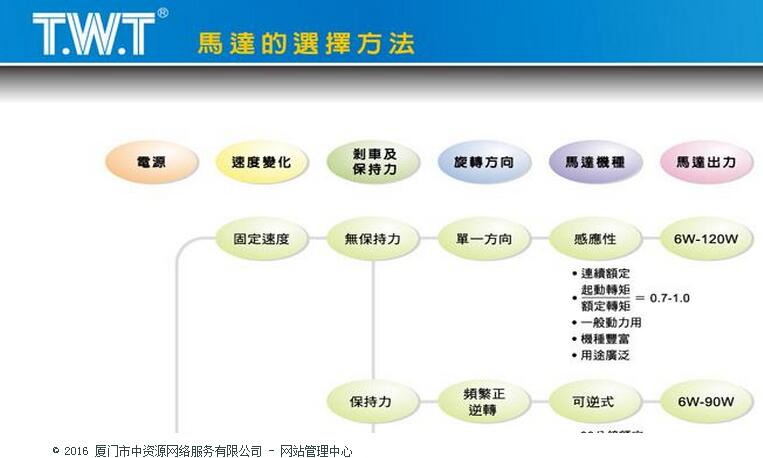 電機的選擇方法